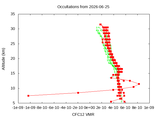 2026-06-25_cfc12-v5.3