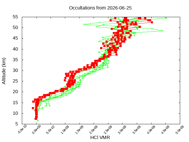2026-06-25_hcl-v5.3