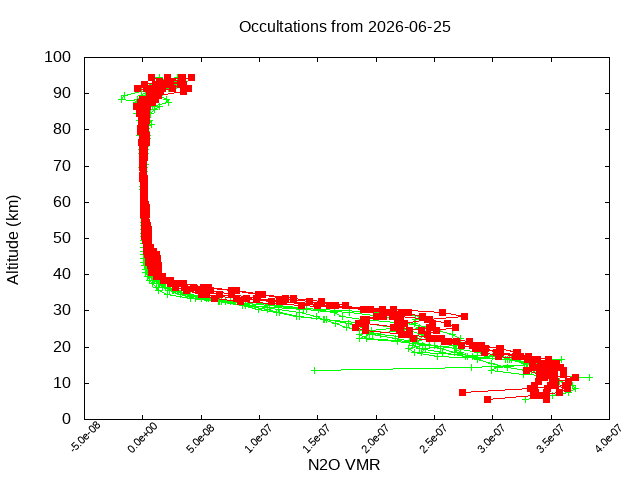 2026-06-25_n2o-v5.3