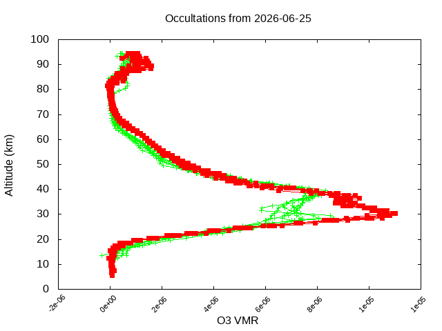2026-06-25_o3-v5.3