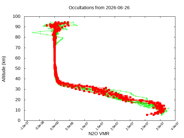 2026-06-26_n2o-v5.3