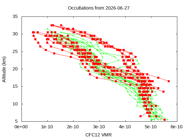 2026-06-27_cfc12-v5.3