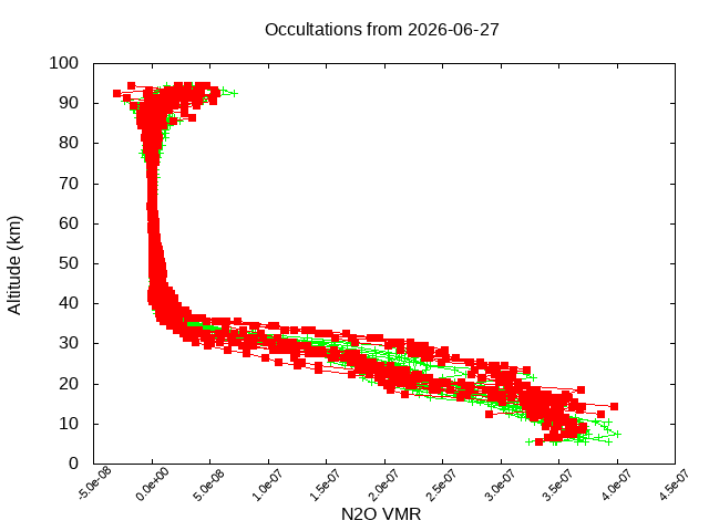 2026-06-27_n2o-v5.3