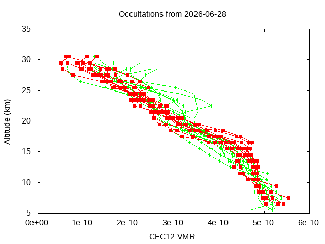 2026-06-28_cfc12-v5.3