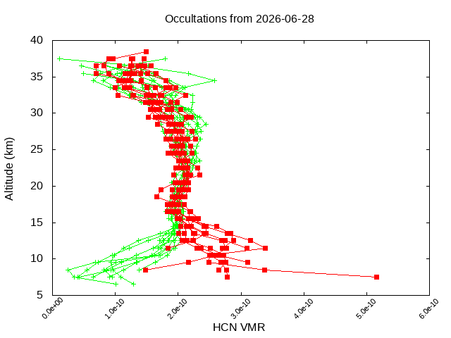 2026-06-28_hcn-v5.3