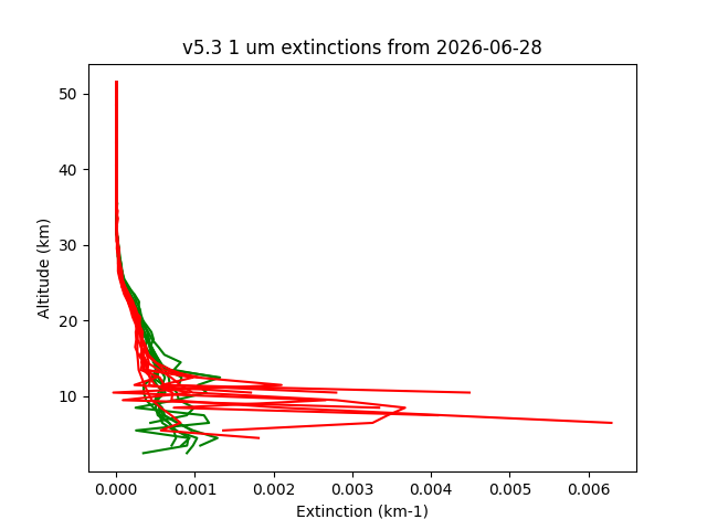 2026-06-28_imagers-v5.3
