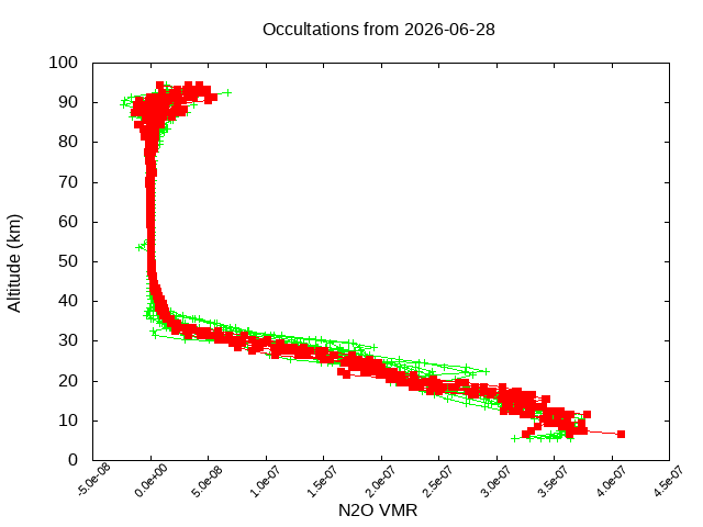 2026-06-28_n2o-v5.3
