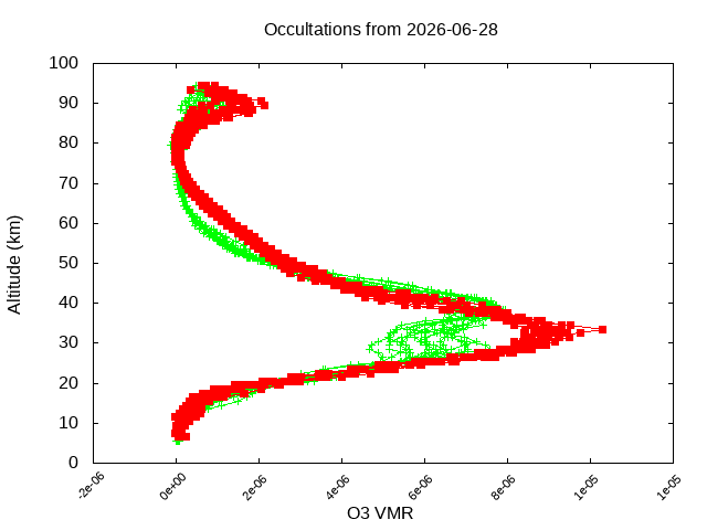 2026-06-28_o3-v5.3