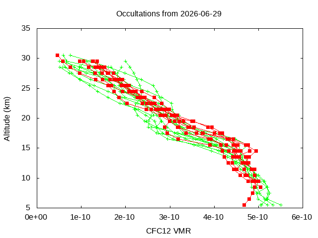2026-06-29_cfc12-v5.3