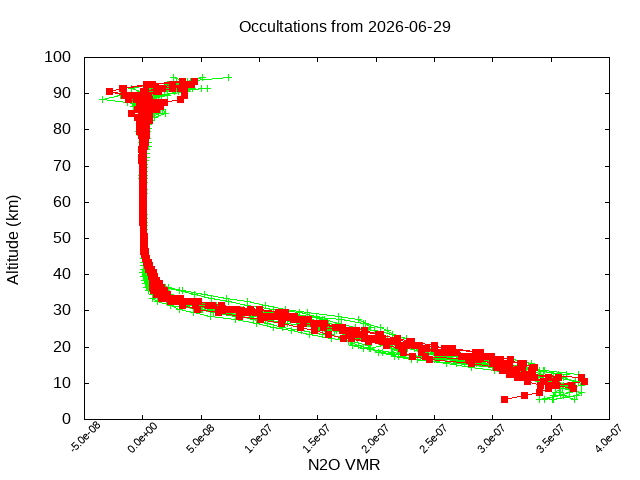 2026-06-29_n2o-v5.3