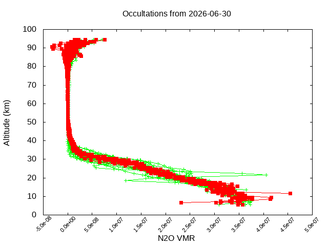 2026-06-30_n2o-v5.3
