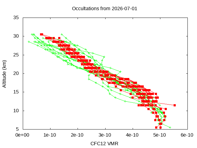 2026-07-01_cfc12-v5.3