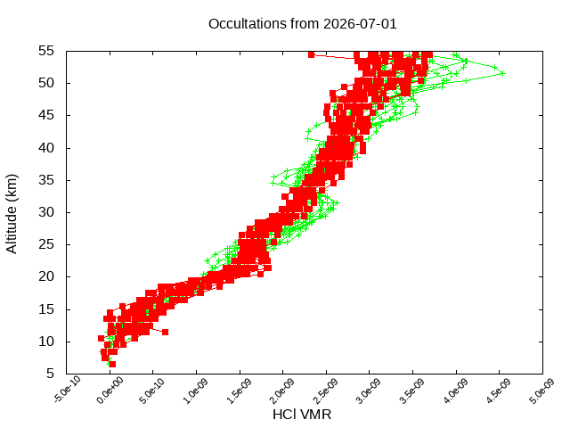 2026-07-01_hcl-v5.3