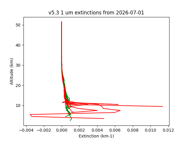 2026-07-01_imagers-v5.3