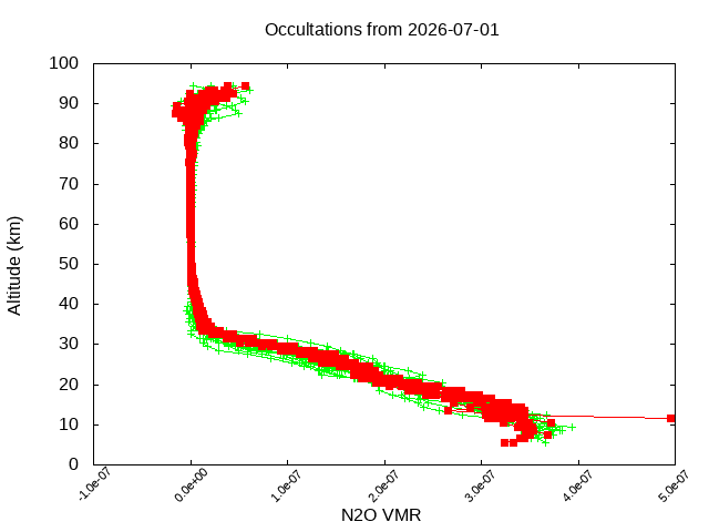 2026-07-01_n2o-v5.3