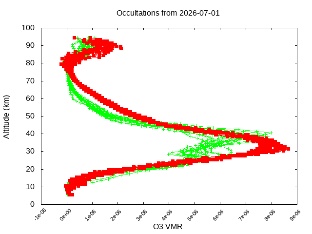 2026-07-01_o3-v5.3