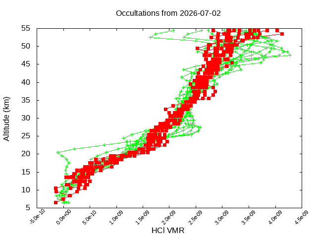 2026-07-02_hcl-v5.3