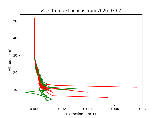 2026-07-02_imagers-v5.3
