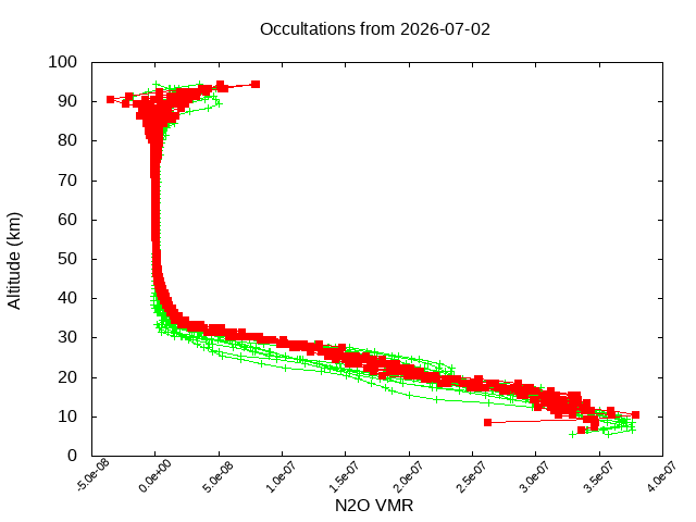 2026-07-02_n2o-v5.3