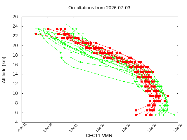 2026-07-03_cfc11-v5.3