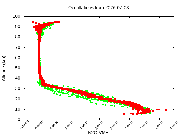 2026-07-03_n2o-v5.3