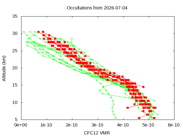 2026-07-04_cfc12-v5.3