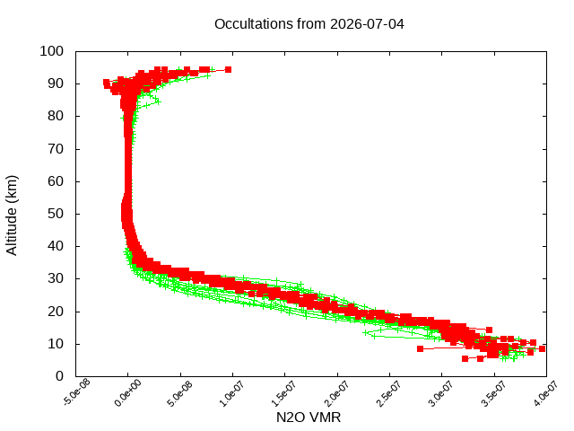 2026-07-04_n2o-v5.3