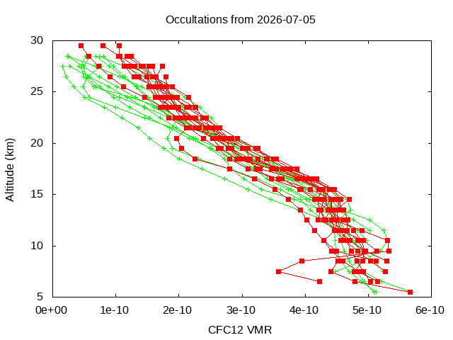 2026-07-05_cfc12-v5.3