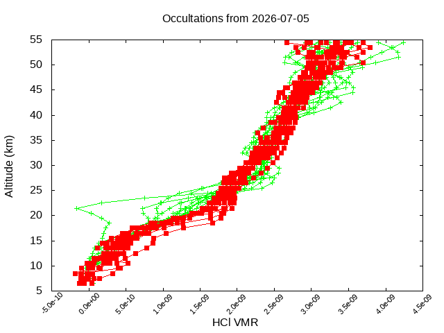 2026-07-05_hcl-v5.3
