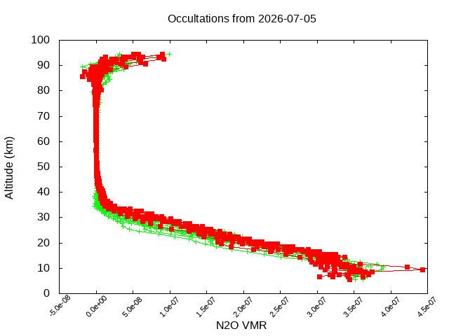 2026-07-05_n2o-v5.3