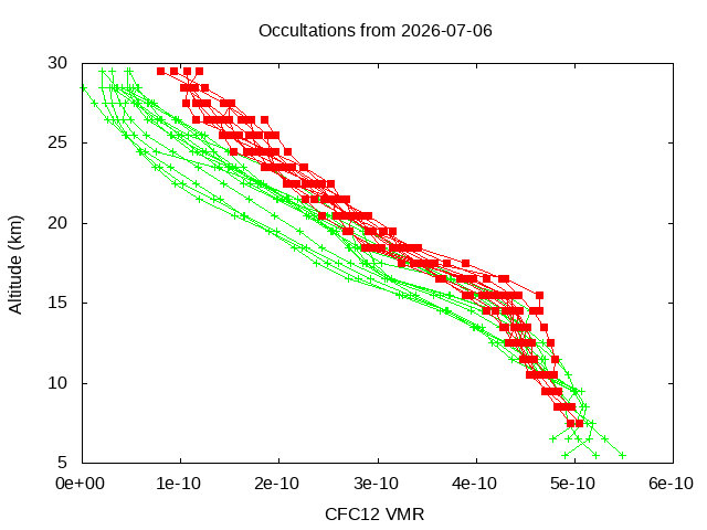 2026-07-06_cfc12-v5.3