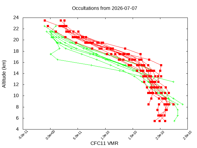 2026-07-07_cfc11-v5.3