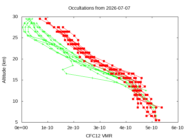 2026-07-07_cfc12-v5.3
