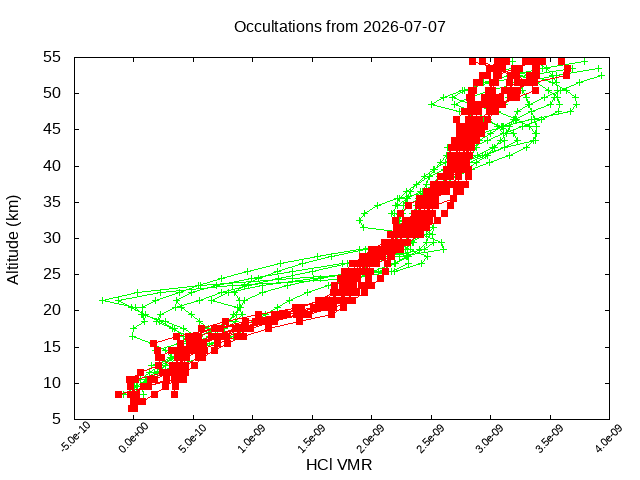 2026-07-07_hcl-v5.3