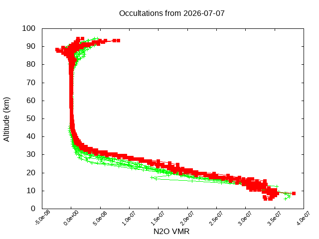 2026-07-07_n2o-v5.3
