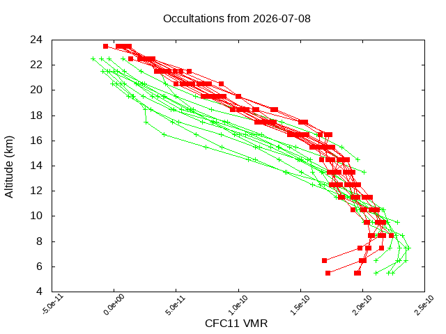 2026-07-08_cfc11-v5.3