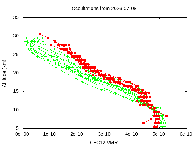 2026-07-08_cfc12-v5.3
