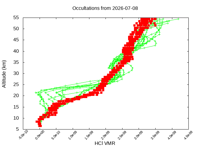2026-07-08_hcl-v5.3