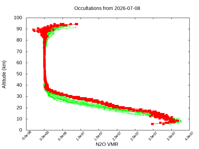 2026-07-08_n2o-v5.3