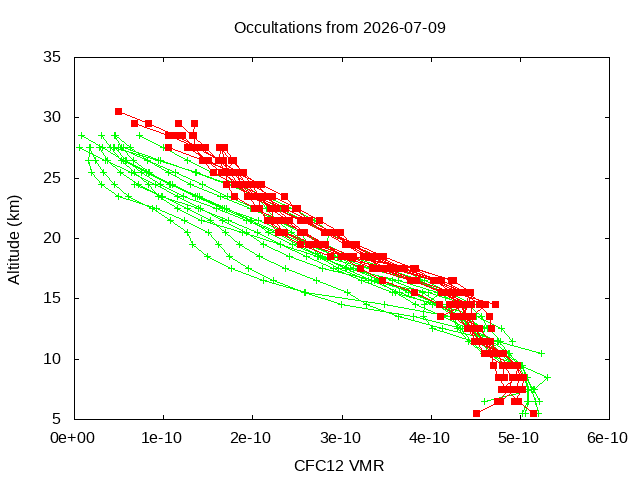 2026-07-09_cfc12-v5.3