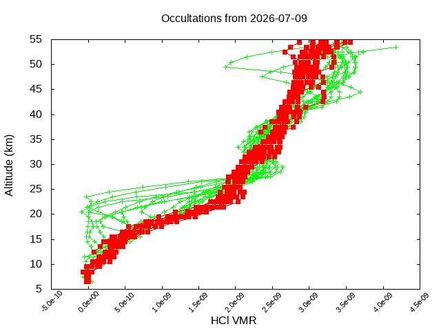 2026-07-09_hcl-v5.3