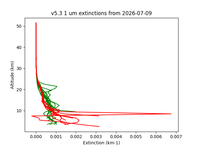 2026-07-09_imagers-v5.3