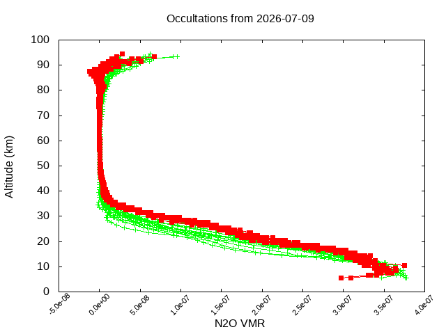 2026-07-09_n2o-v5.3