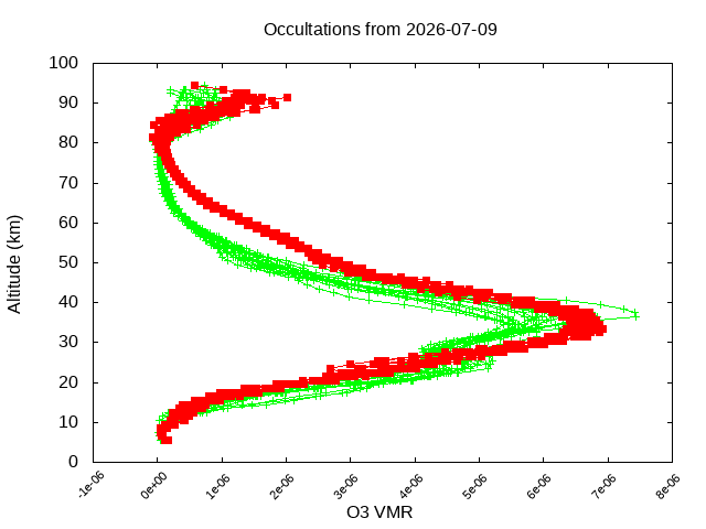 2026-07-09_o3-v5.3