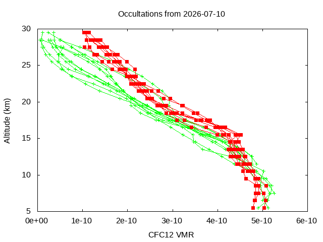 2026-07-10_cfc12-v5.3