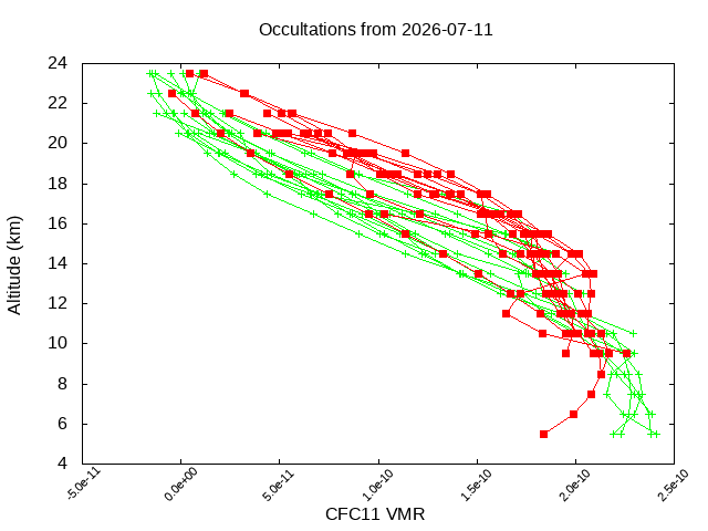 2026-07-11_cfc11-v5.3