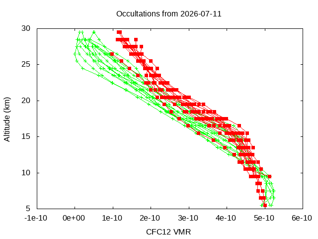 2026-07-11_cfc12-v5.3