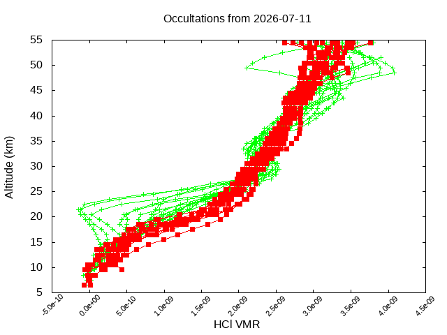 2026-07-11_hcl-v5.3