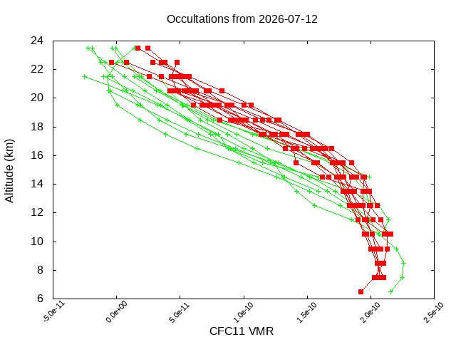 2026-07-12_cfc11-v5.3