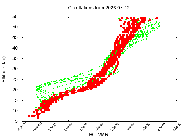 2026-07-12_hcl-v5.3